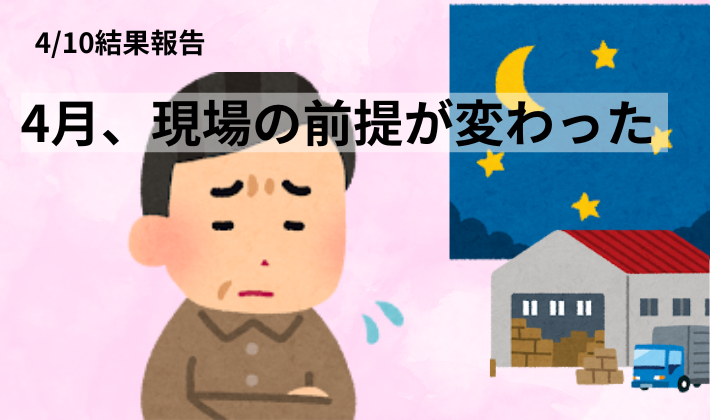 4/10結果報告のアイキャッチ。早朝バイト先の現場状況が変わったことを、困った表情の人物と倉庫のイメージで表現した画像